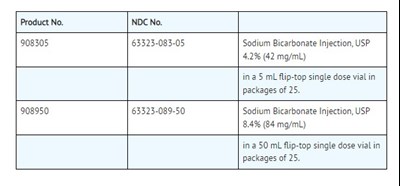 How Supplied (How Supplied)